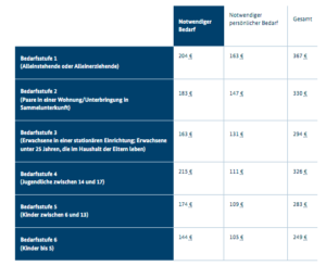 https://www.bmas.de/DE/Service/Presse/Meldungen/2021/neue-leistungssaetze-asylbewerberleistungsgesetz.html